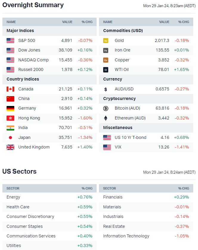 Asx prices 2024